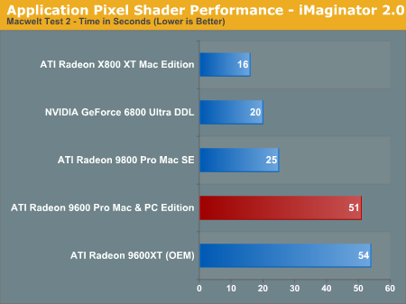 Application Pixel Shader Performance - iMaginator 2.0